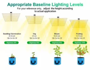 NaLite 800W Full spectrum LED Commercial Grow Light Dimmable Indoor Plant Lamp - Image 5