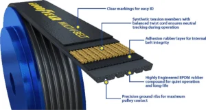 Goodyear 1070670 Serpentine Belt, 7-Rib 67" Length 2007-2014 NISSAN - Image 3