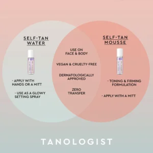Tanologist Express Self Tan Lightweight Water Based Self Tanner 200 ml Bottle Light Tan - Image 3