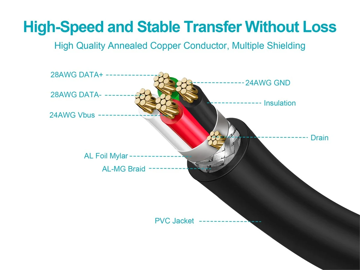 2 NEW Monoprice USB-A to Mini-B 2.0 Cable 5-Pin 28/24AWG Gold Plated Black 6 ft - Image 4